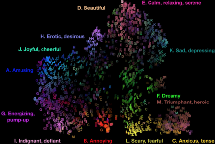 Universal emotions experienced in music of all genres